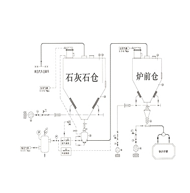 石灰石煙氣脫硫系統(tǒng)