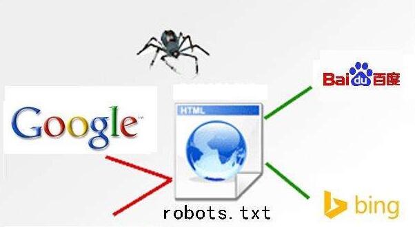 Wվrobots.txt